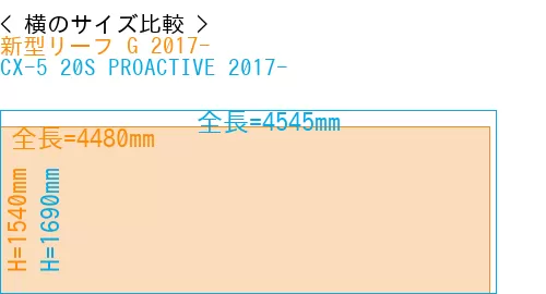 #新型リーフ G 2017- + CX-5 20S PROACTIVE 2017-